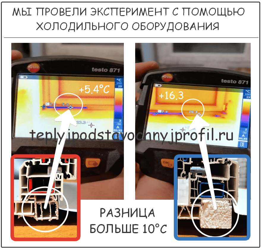 МЫ ИСПЫТАЛИ ТЕПЛЫЙ ПОДСТАВОЧНЫЙ ПРОФИЛЬ С ХОЛОДНЫХ УСЛОВИЯХ И ВЫЯВИЛИ ЧТО РАЗНИЦА БОЛЬШЕ 10 ГРАДУСОВ С НИМ ТЕПЛЕЕ